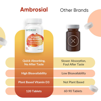 Ambrosial Vitamin D3 K2 Forte 120 Tablets | Vitamin D 3 k 2 Supplement for Bone, Heart & Immune Health Vitamin D3 (600 IU) with MK-7 Vitamin K2 | Plant-Based High Absorption Daily supplements