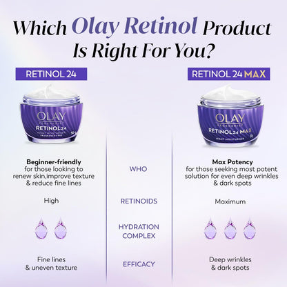 Olay Retinol Night Cream- Mini |with Retinol & Niacinamide |Wake up to plump and bouncy skin from Day 1 |Suitable for Normal, Dry, Oily & Combination skin |8 gm