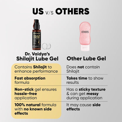 Dr. Vaidyaâ€™s Shilajit Lube Gel | First Ever Shilajit Infused Lube Gel | Enhances Performance & Stamina | Mess free | 100% Pure Himalayan Shilajit, Jaiphal & Cinnamon Oil, Ashwagandha | 50g