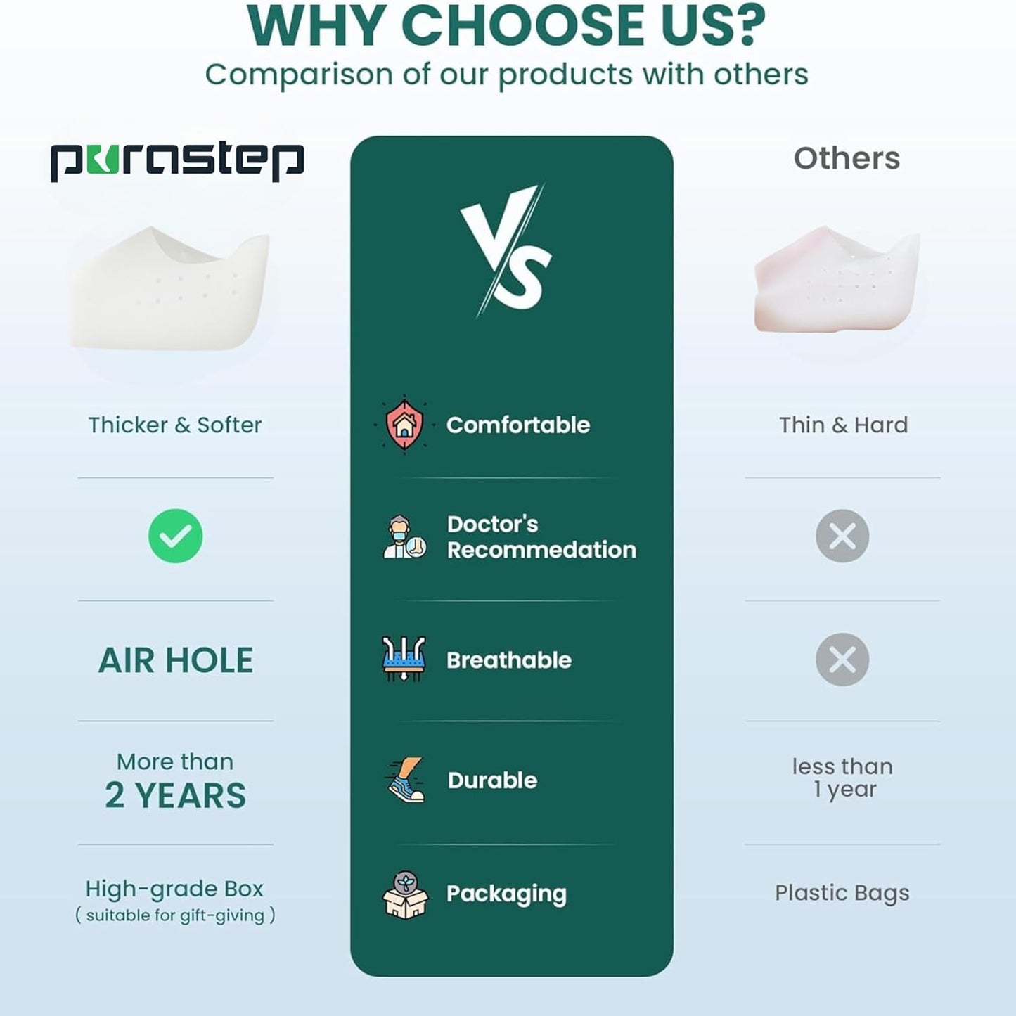 Purastep Invisible Height Increase Shoe Insole Air Cushions 3cm Make You Taller, Supportive Comfort Foot Care Ankle Support Cushion - For Men And Women (1 Pair)