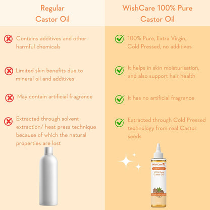 WishCare Cold Pressed Castor Oil | For Hair, Skin, Nails, Eye Lash | Virgin Grade | 100% Natural | 200ml