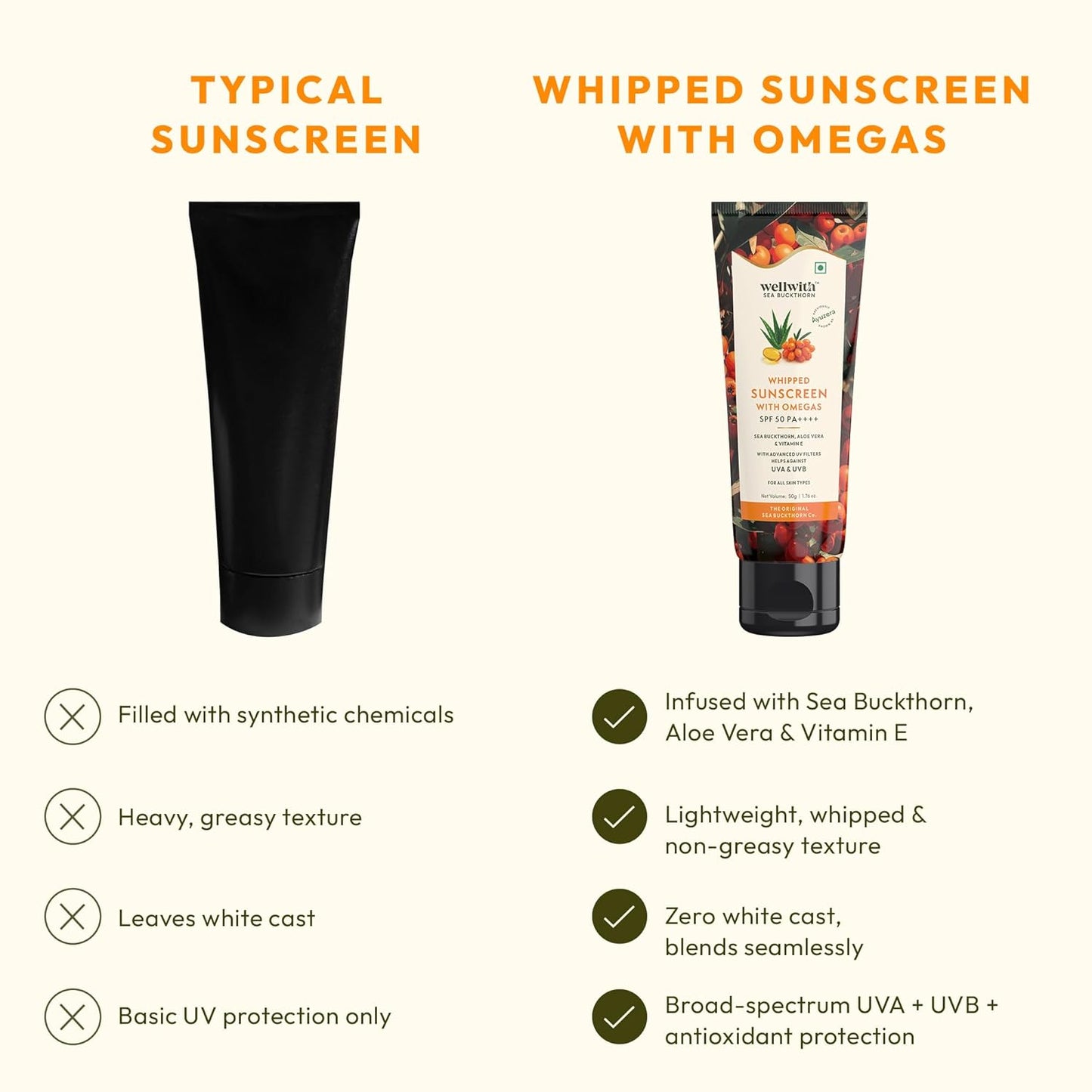 Wellwith by Ayuzera Sun Screen SPF 50, PA+++, Protection against UVA and UVB Rays, Oil free, Water Resistant (50ml, Pack of 1)