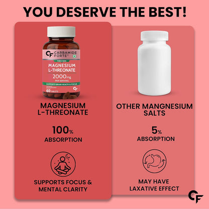 Carbamide Forte L Threonate 2000mg Per Serving | Magnesium Supplement for Memory, Focus & Better Sleep â€“ 60 Veg Magnesium Tablets