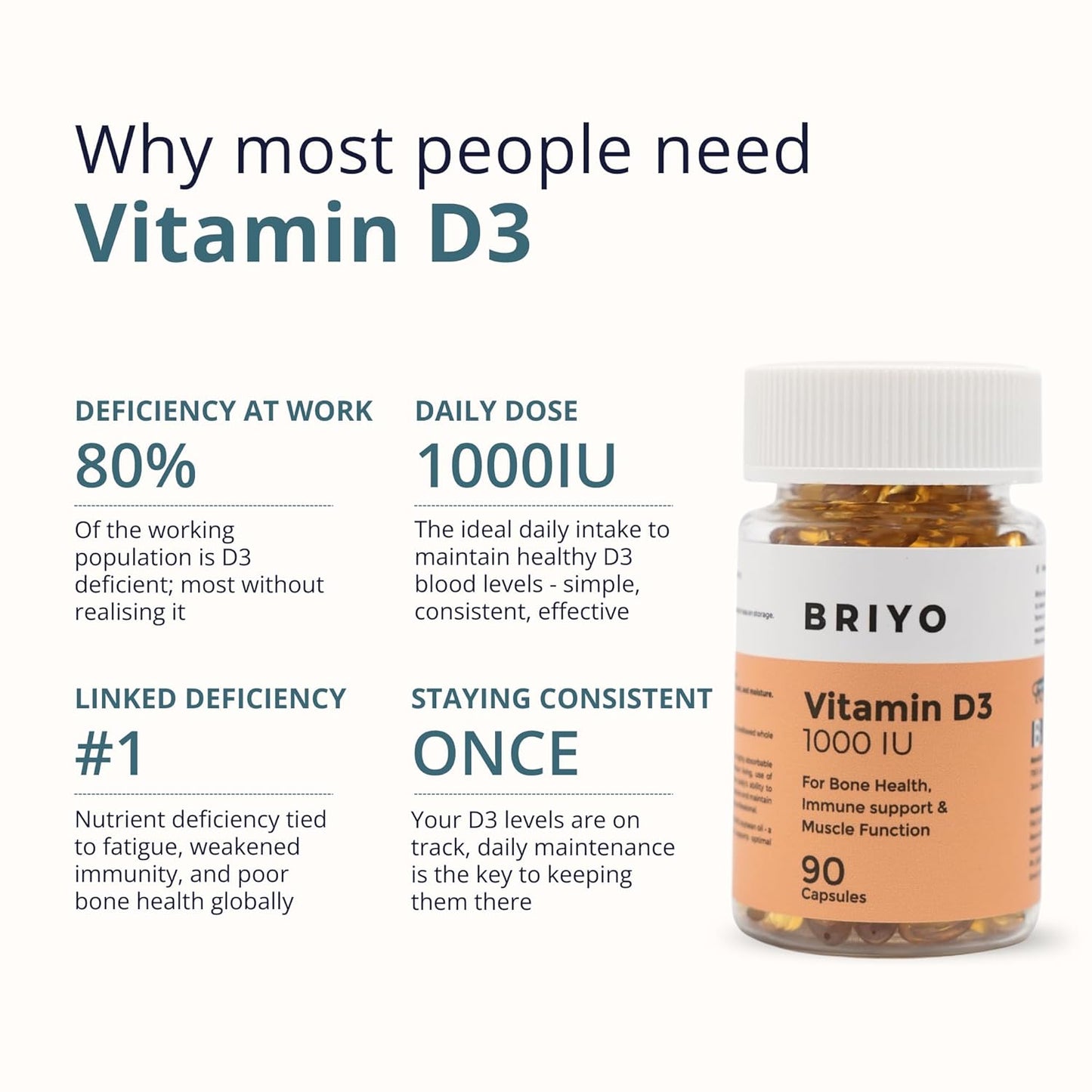 Briyo Vitamin D3 1000 IU-For Bone Health, Muscle Function And Immune Support Strength Immune System Softgel Better Energy For Healthy And Strong For Men/Women