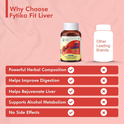 Fytika Fit Liver - 30 Tablets | Liver Detox Supplement | Liver Detox with Milk Thistle, Kalmegh, Kutaki, Kasani, Haldi | For Men & Women