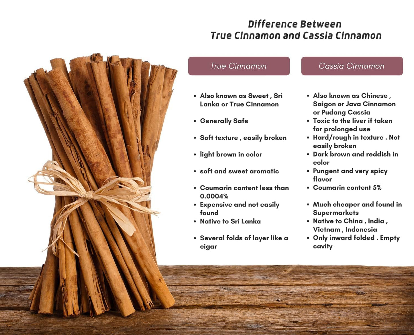 RiTrue - Ceylon Cinnamon Powder (SriLankan) - 400 Gm (2X200gm) - Organic Dalchini powder