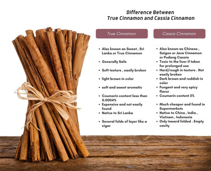 RiTrue - Ceylon Cinnamon Powder (SriLankan) - 400 Gm (2X200gm) - Organic Dalchini powder