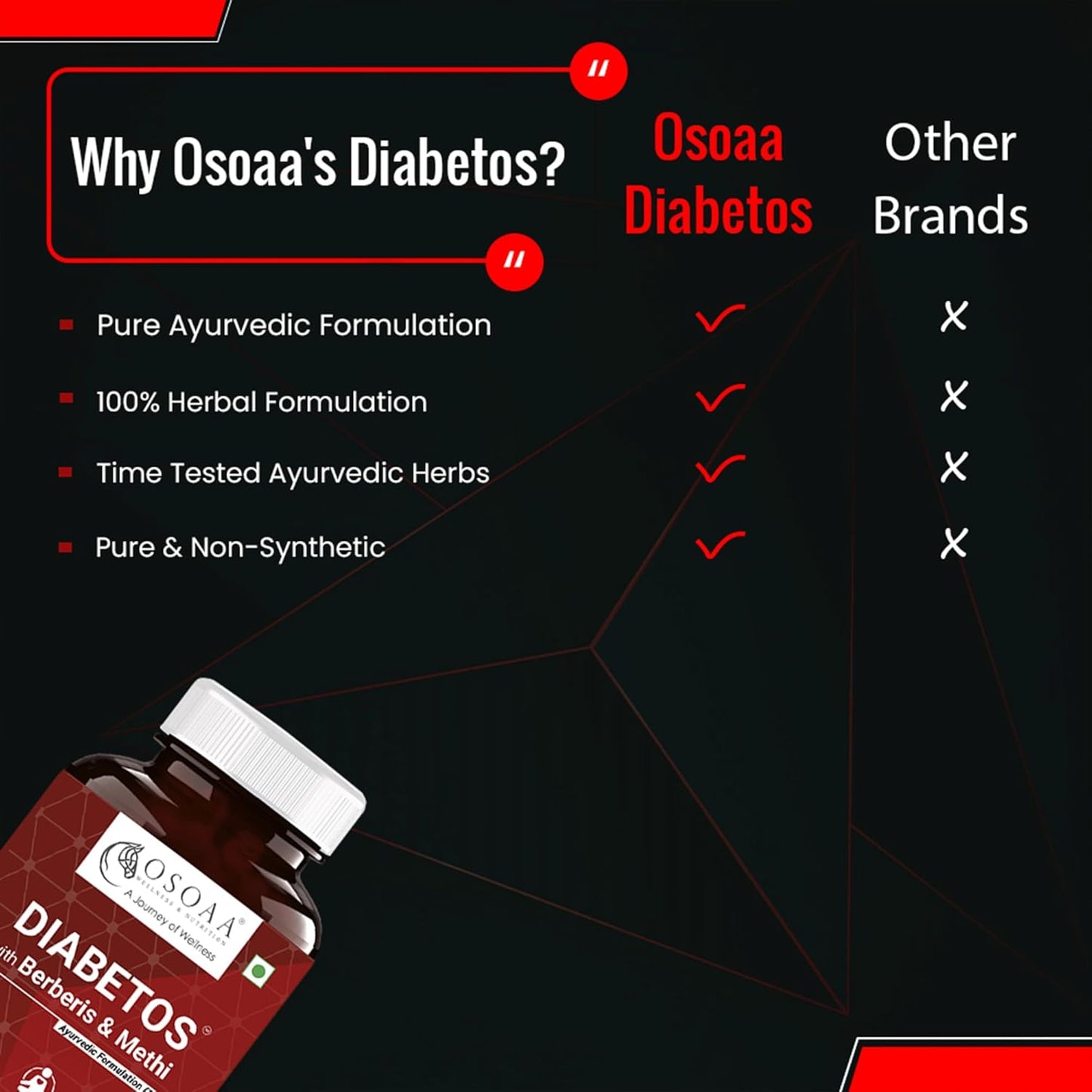 OSOAA Diabetic Care Tablets (Diabetos) | Karela, Jamun, Gurmar, Methi, Neem & Other Herbs | Supports Blood Sugar Management & Diabetes Care | 60 Veg Tablets