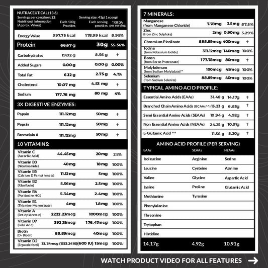 Carbamide Forte Whey Isolate Matrix | Whey Protein Powder | 30g Protein | Belgian Chocolate Flavour - Whey Protein Isolate 1kg