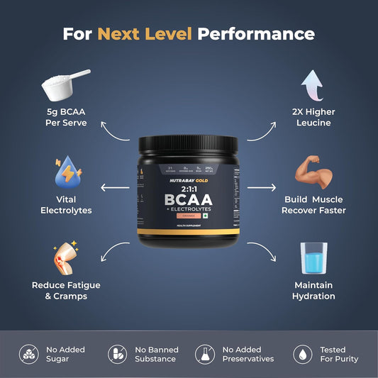 Nutrabay Gold BCAA 2:1:1 with Electrolytes 5000 mg Vegan BCAAs per Serving â€“ Pre/Post Workout Energy Drink for Muscle Build Up, Faster Recovery - Tested for Purity - No Banned Substancesâ€“ 250g, Orange