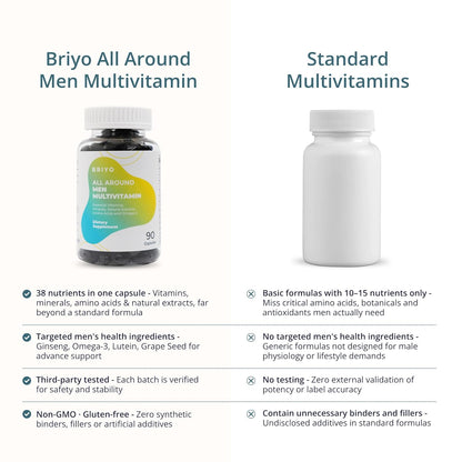 Briyo Menâ€™s Multivitamin All Around Men Multivitamin- 38 nutrients in 1 conveniently sized capsule (Vitamins, Minerals, Natural extracts, Amino acids & more) Overall Health and Immune Support