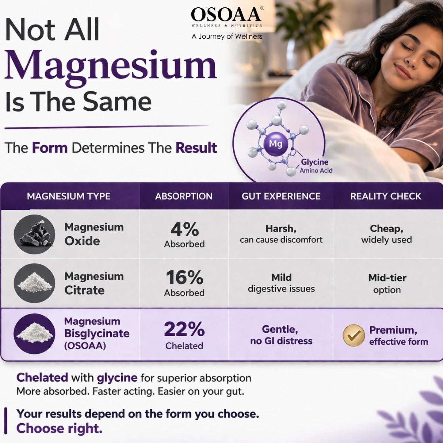 Chelated Magnesium Glycinate 2000mg Tablets â€“ 60 Tablets | High Absorption Magnesium Supplement for Muscle Recovery, Bone Health, Energy & Sleep Support | Non-GMO, Vegan & Easy to Absorb