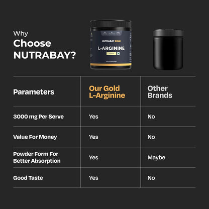 Nutrabay Gold L-Arginine Supplement Powder 120g, Lemon Flavor â€“ Pre Workout Amino Acid for Endurance, Muscle Building & Faster Recovery| Tested for Purity | 100% Authentic