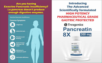 Trexgenics PANCREATIN 300 mg 8X Pharmaceutical Grade Stomach Acid Protected Protease 60000 USP, Amylase 60000 USP, 4800 USP Lipase Digestive Health Support (60 DRcaps)