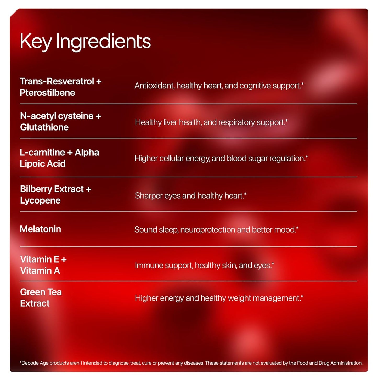 Decode Age Resveratrol Supplement 300 mg | 12-in-1 Antioxidant Supplement with Glutathione, Trans-Resveratrol & NAC for Cellular Repair, Healthy Skin, Hair, Immunity & Heart | GMO Free | Decode Age ResVit