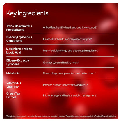 Decode Age Resveratrol Supplement 300 mg | 12-in-1 Antioxidant Supplement with Glutathione, Trans-Resveratrol & NAC for Cellular Repair, Healthy Skin, Hair, Immunity & Heart | GMO Free | Decode Age ResVit