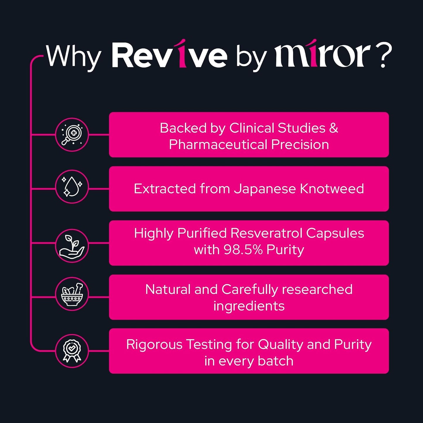 Miror Revive Anti-Aging & Womenâ€™s Daily Wellness Supplement with Resveratrol, Glutathione, Curcumin, Probiotics & CoQ10, Energy, Skin Glow, Gut Health & Immunity Support, Non-GMO, (30 Days Pack)