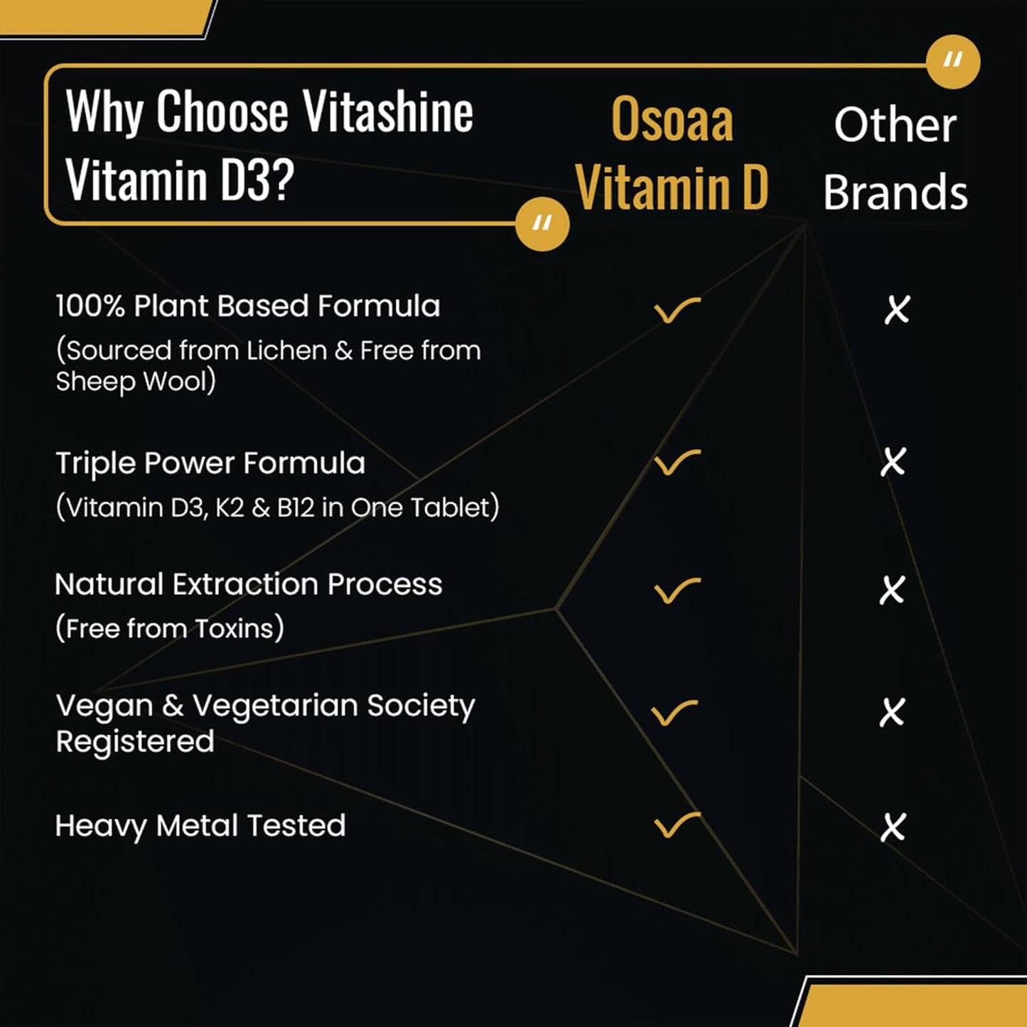 OSOAA Vitamin D3 K2 MK7 Supplement - 120 Tablets | Vitamin D3 (600 IU) | Promotes Calcium Absorption, Bone Health, Muscle Strength & Immunity | Plant Based Vitamin D3- Lichen Source