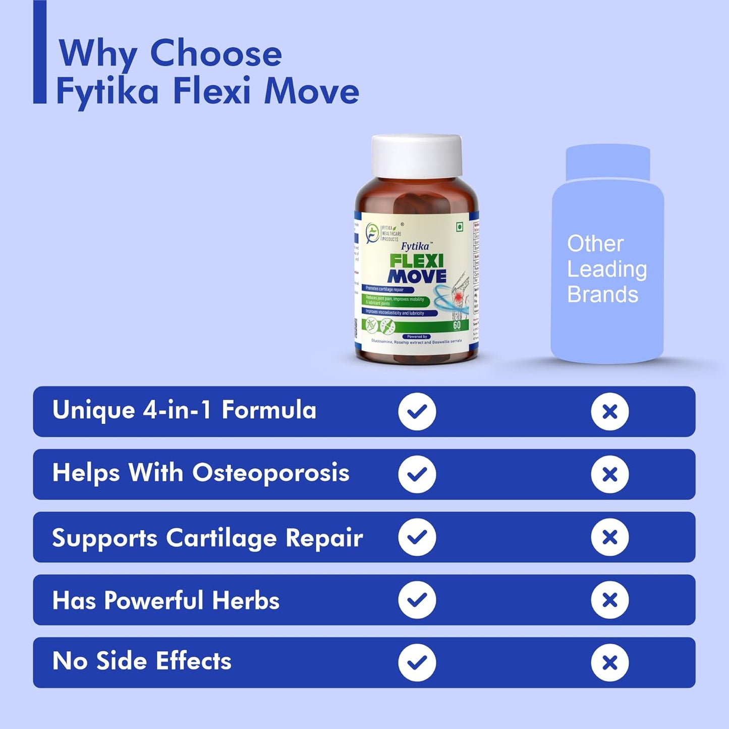 FYTIKA Flexi Move - 60 Tablets (Pack of 1)| Glucosamine, Rosehip Powder, Boswellia Extract | 4 in 1 Formula that Supports Your Bone, Joint, And Cartilage Health | For Men and Women