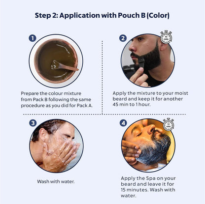 INDUS VALLEY 100% Botanical Hypo-Allergic Aqua Beard Colour â€“ Black, Gentle & Chemical-Free Formula for Natural-Looking Beard Colour with Shine (100g + 15ml)