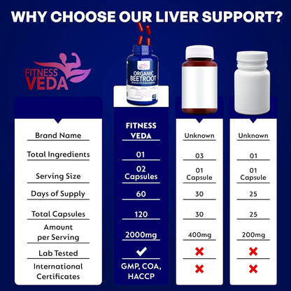 Fitness Veda Organic Beetroot Capsules â€“ 120 Veg Capsules - Heart Health, Blood Pressure & Endurance Support â€“ Rich Antioxidant Capsule - Natural Superfood Supplement â€“ Non-GMO, Gluten-Free