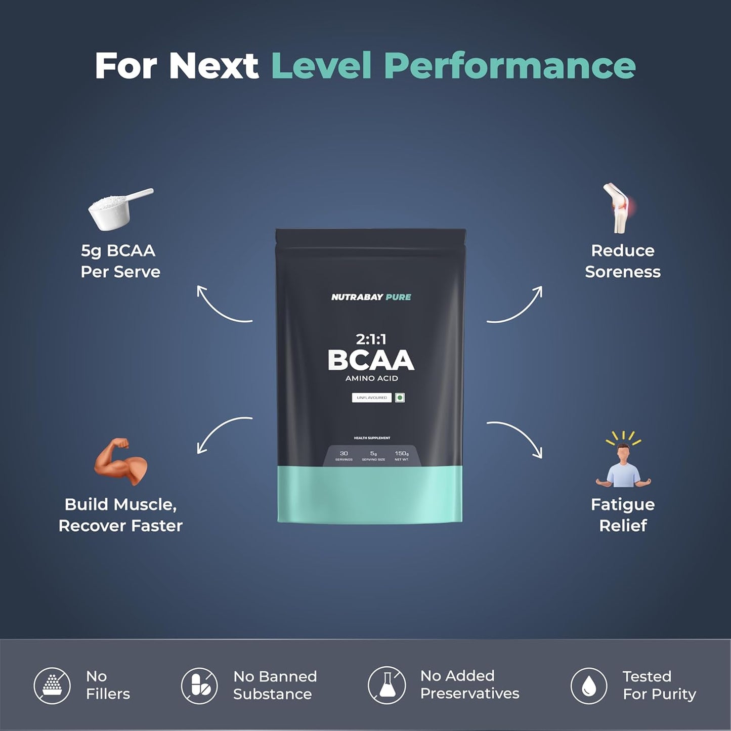 Nutrabay Pure BCAA 2:1:1-5000 mg Vegan BCAAs, Intra/Post Workout Amino Acid Supplement for Muscle Recovery & Endurance - 150g, Unflavoured