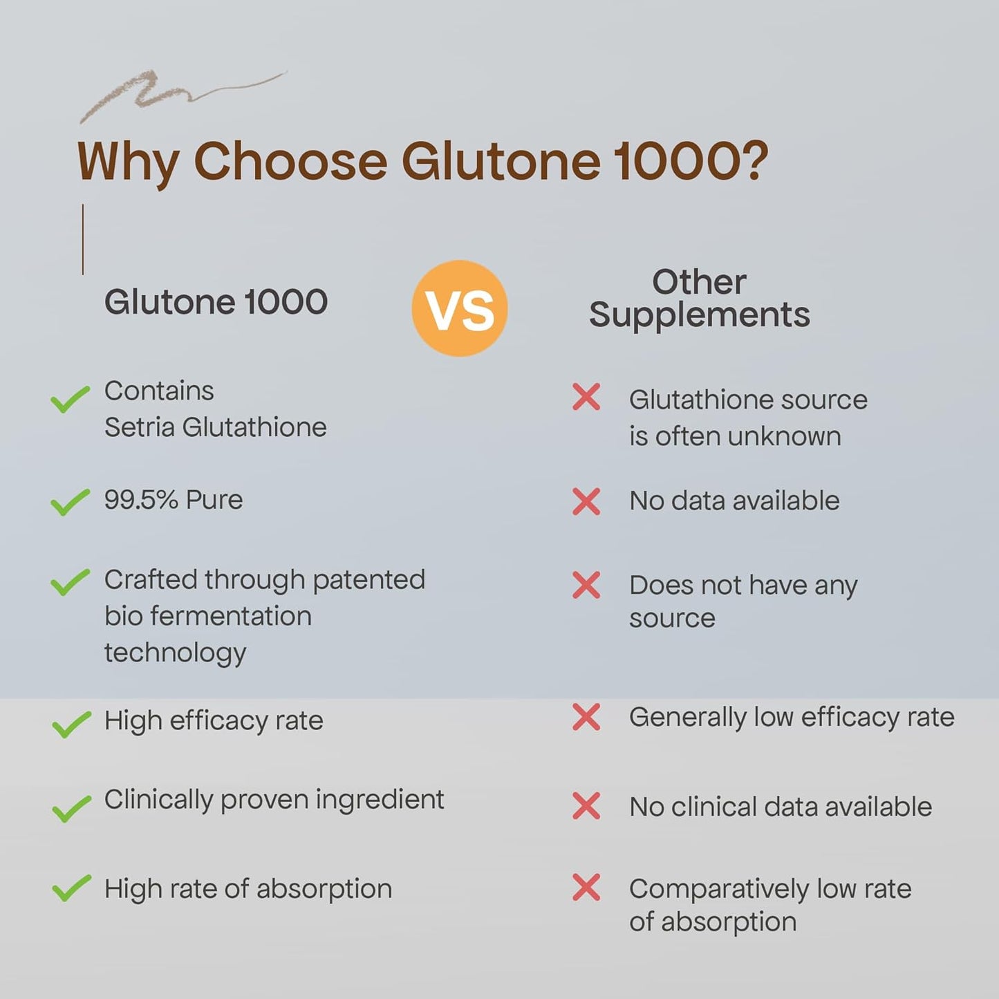 Glutone 1000 Setria L-Glutathione Tablets for Radiant & Clear Skin | 600mg Premium L-Glutathione & Vitamin C | Skin glow Brightening Supplement | 15 Effervescent Tablets | Orange Flavor (Pack of 1)