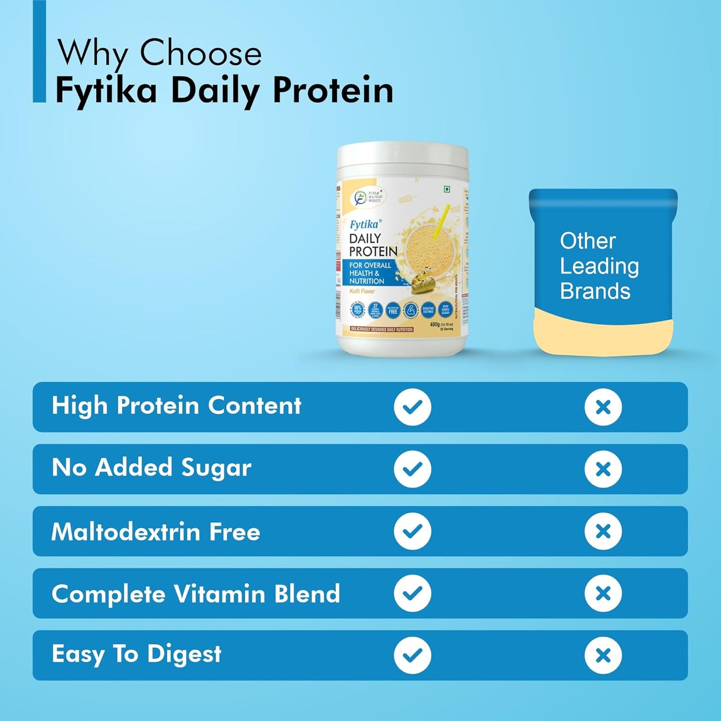 Fytika Daily Protein - 400g (Kulfi, Pack of 1) | Protein Powder for Adults with 37 Essential Vitamins & Minerals, | 50% Protein Per Serve | High Protein Drink for Women & Men