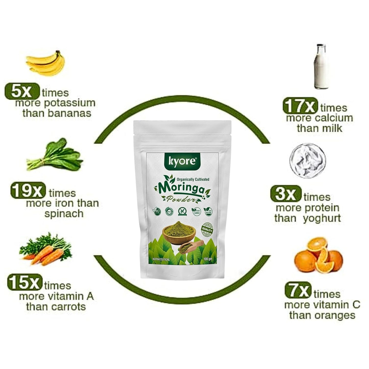 Nutritions Moringa Powder for Weight Loss - 100 Gm | Drumstick Leaf Powder | Natural Multi-vitamin | Anti-Oxidant | Good for Hair & Skin | Pack of 1
