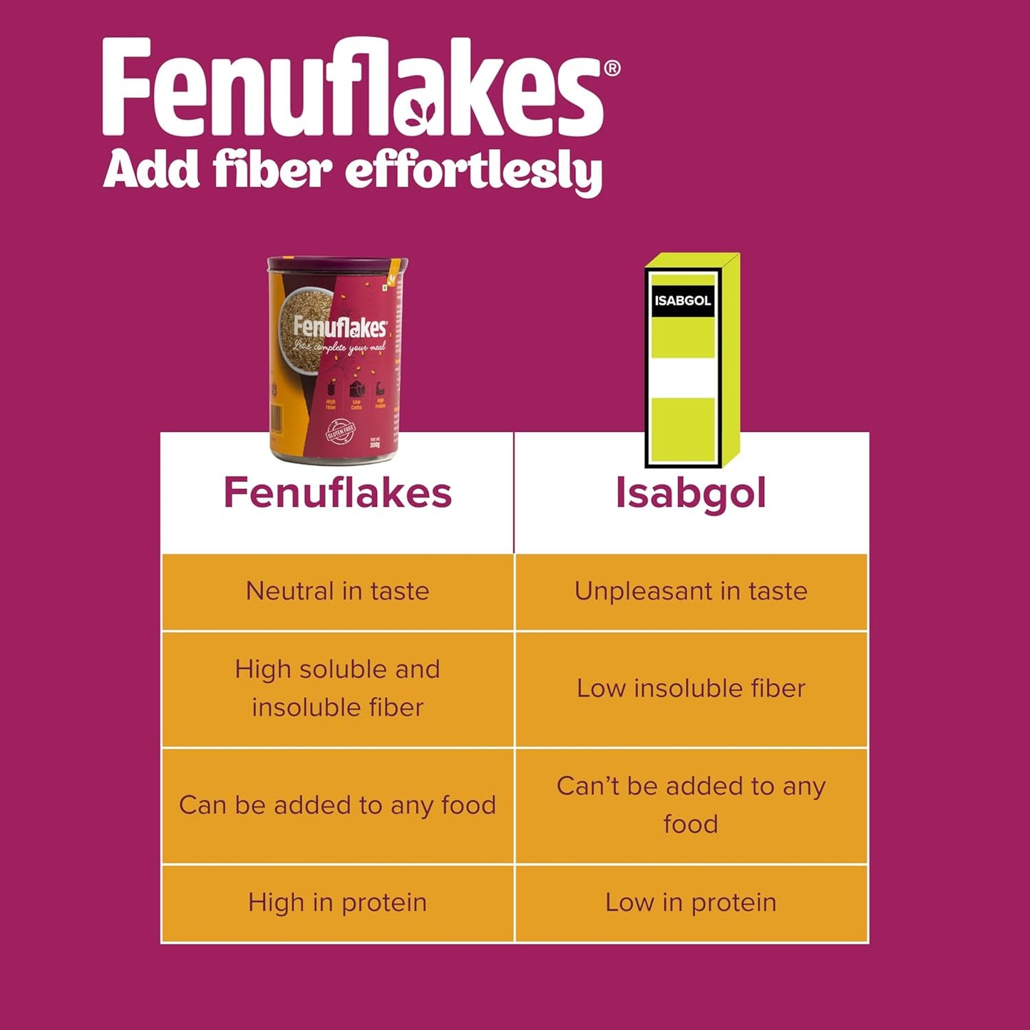 Fenuflakes 300g Fiber supplement | Bloating,acidity,&constipation relief |High Protein|Prebiotic fiber| low carbs |Aids in managing blood sugar levels |Neutral in taste |Add to any food| 30 servings.