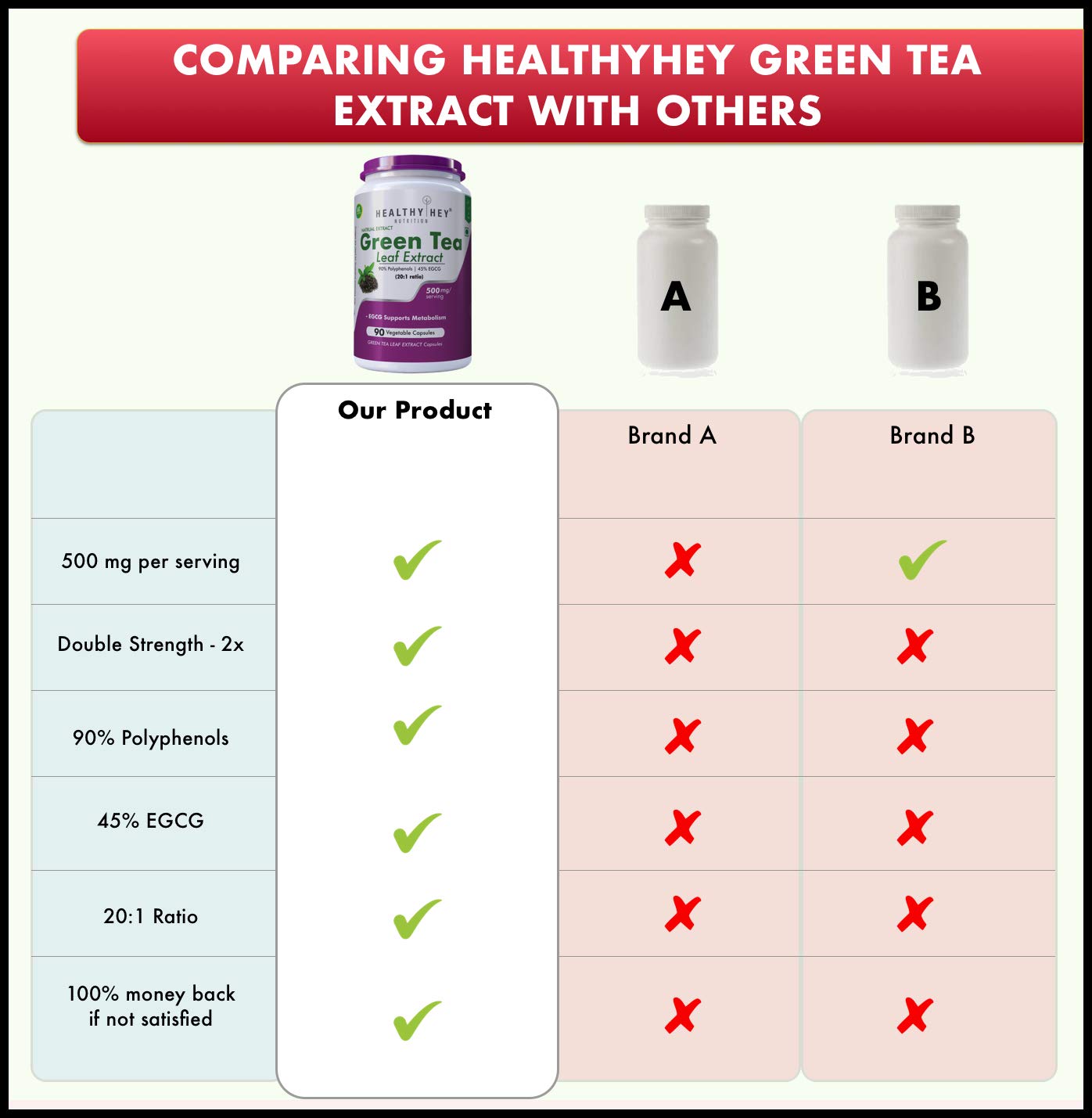 HealthyHey Nutrition Green Tea Extract - 90% Polyphenols & 45% EGCG - 20:1 ratio -90 Veg. Capsules