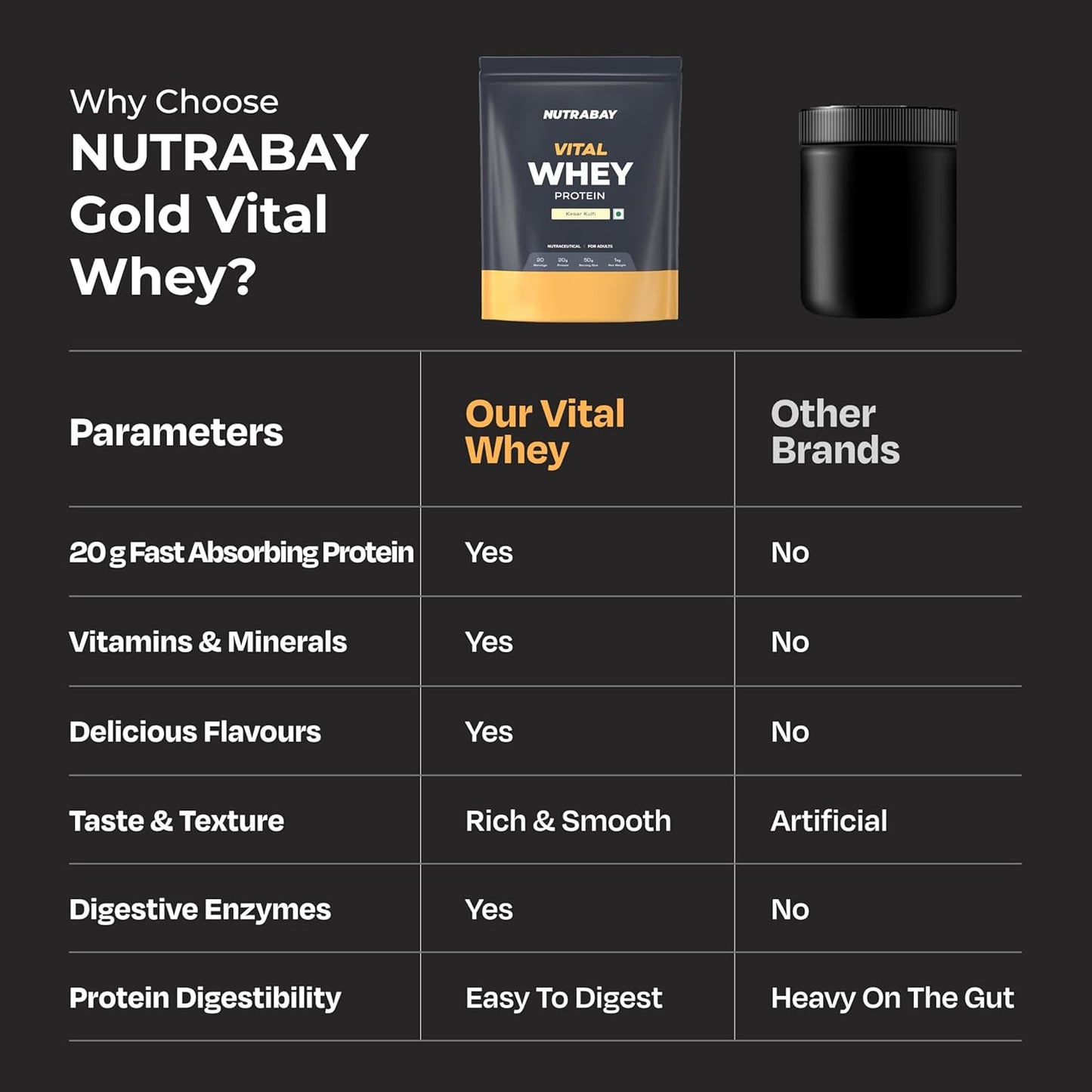 Nutrabay Gold Vital Whey Protein Powder for Beginners with Added Vitamins & Minerals â€“ Muscle Growth & Body Strengthâ€“ 1kg, Kesar Kulfi | Easy to Digest | 100% Authentic Imported Clean Protein