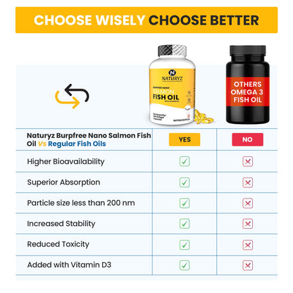 Naturyz Burpfree Salmon Fish Oil Capsules 2000Mg With Vitamin D3 | No Fishy Burps | Epa & Dha | Nano Emulsion Capsules For Faster Absorption & Superior Bioavailability -90 Softgels, 100 grams
