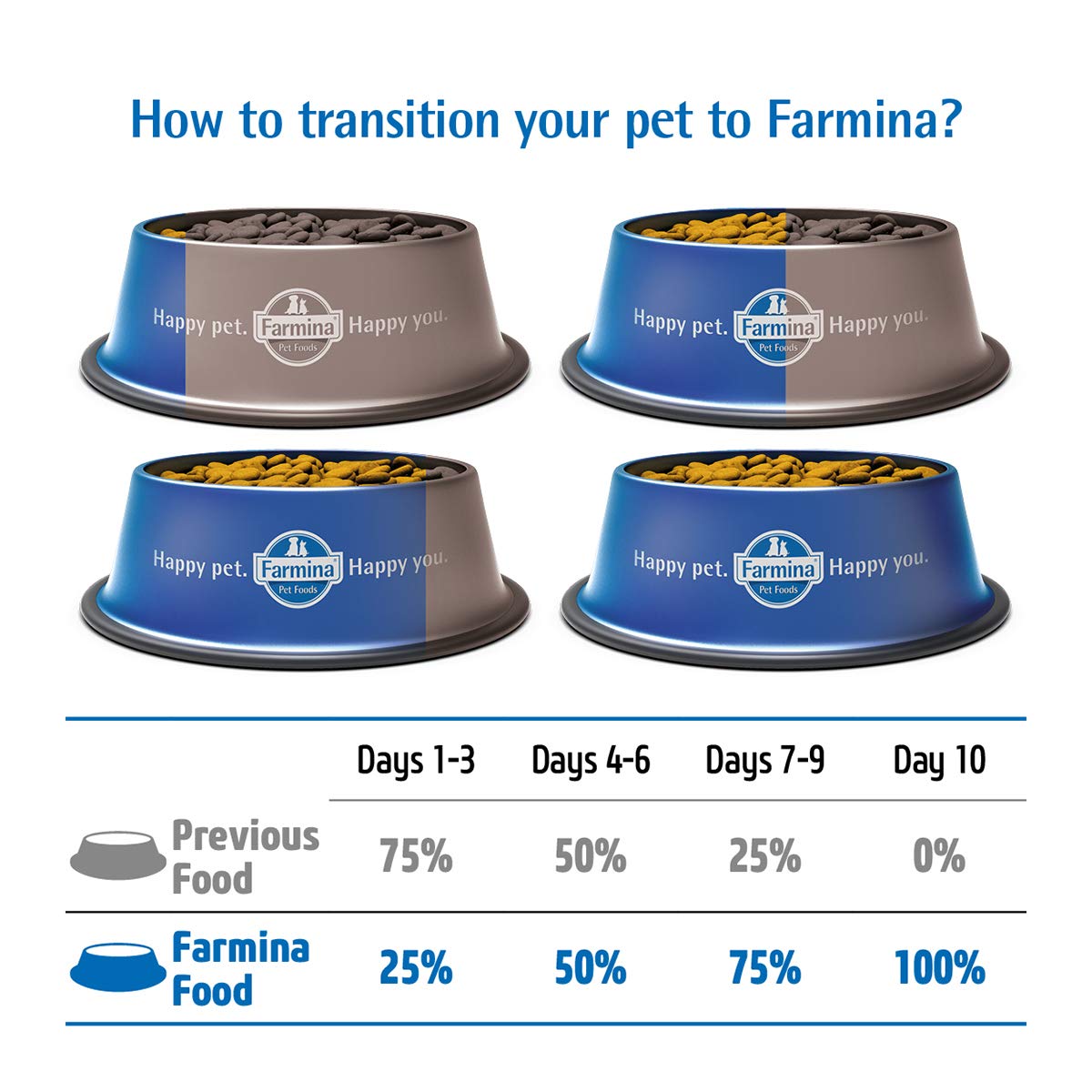 FARMINA N&D Pumpkin | Dog Dry Pet Food | Lamb & Blueberry | Grain Free | Adult Mini Breed | Pack of 2 | Each 800g