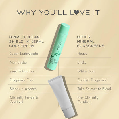 Orimii 100% Pure Mineral Fluid Sunscreen SPF 50| Super Lightweight, Zero White Cast & Blends Easily on Skin | With Zinc Oxide & Hyaluronic Acid | Fragrance Free, Non Comedogenic & Pregnancy Safe 50ml