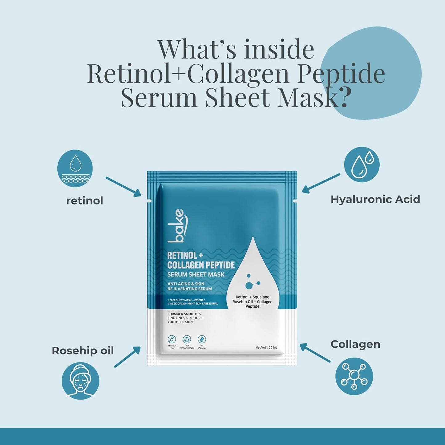Bake 1% + Collagen Peptide Sheet Mask For Anti Aging, Skin Tightening & Wrinkles | Paraben Free, 100% Biodegradable (20.00 g)