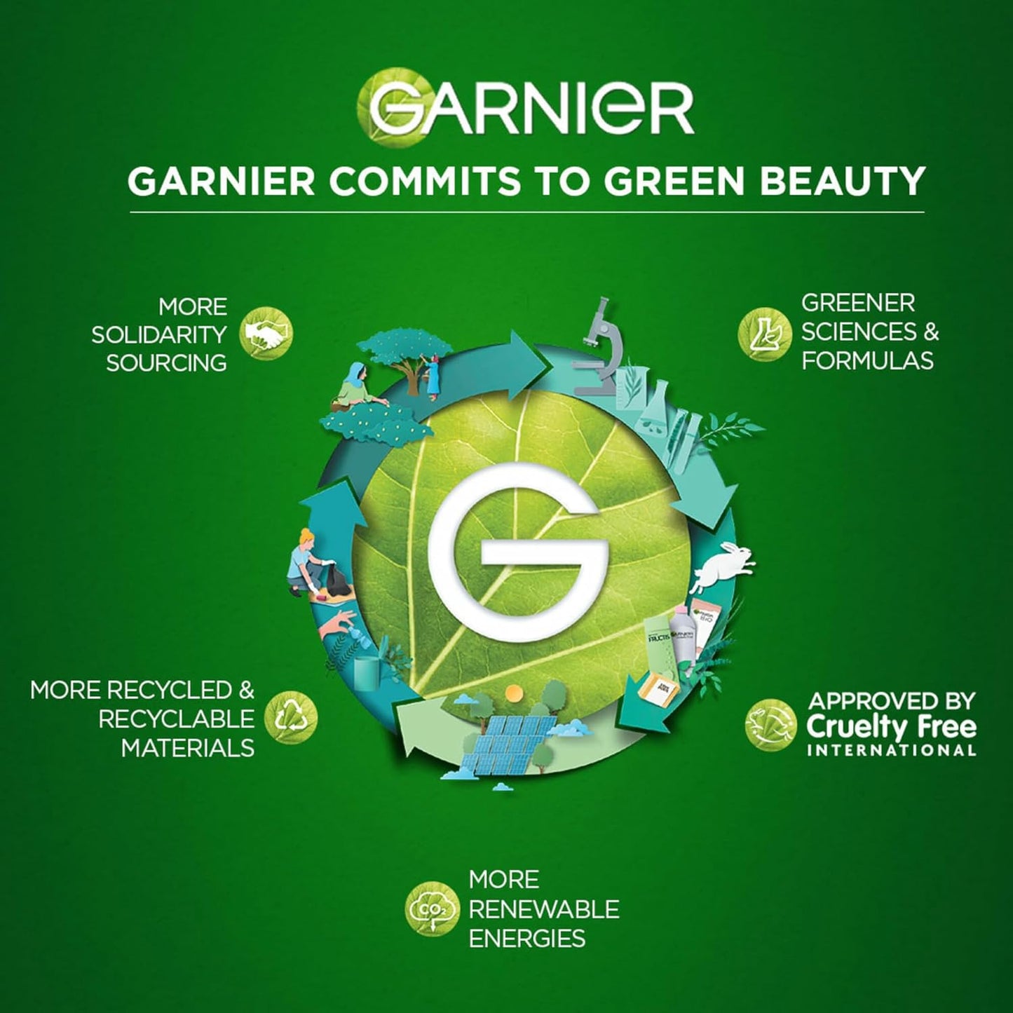 Garnier Men Oil Clear Clay D-Tox Deep Cleansing Icy Face Wash, 100gm