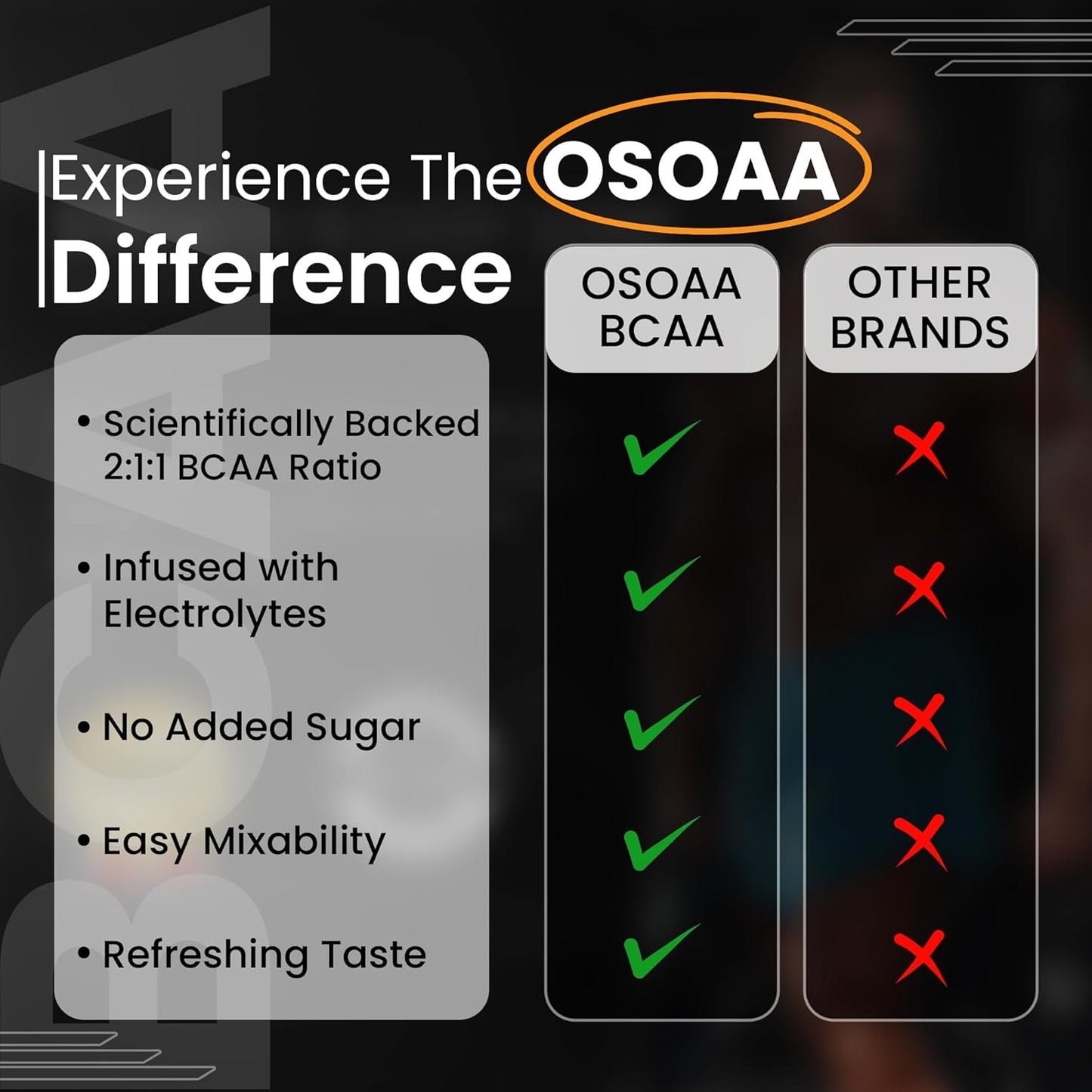OSOAA BCAA Powder | Intra Workout Supplement | Muscle Recovery Drink with 5000mg BCAA | Amino Acid Supplements (20 Servings) | Fruit Punch