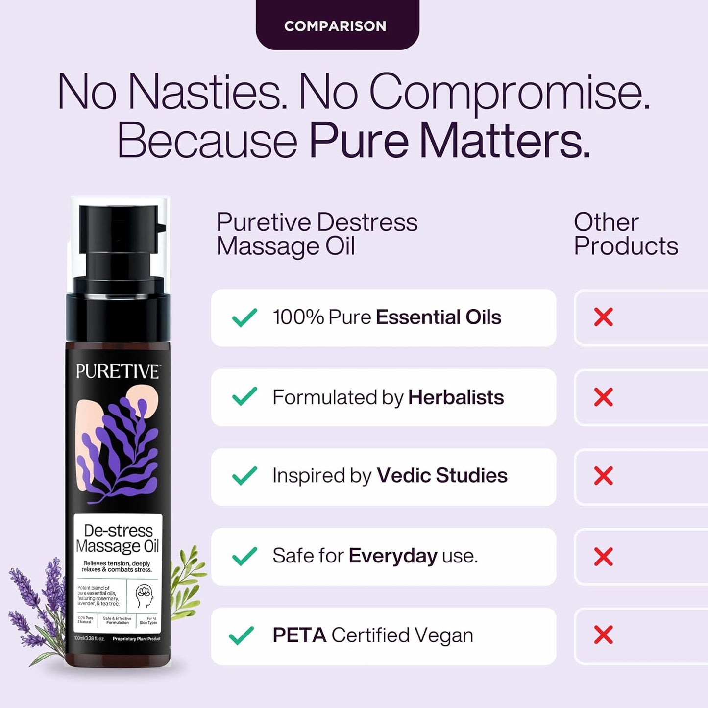 Puretive De Stress Massage Oil | Relieves Physical Tension | Deeply Relaxes | Hydrates | Stress Relief Massage Oil | Also for Couples I Deeply Nourishes & Calms the Body and Mind with a Blend of Pure Essential Oils | 100ML