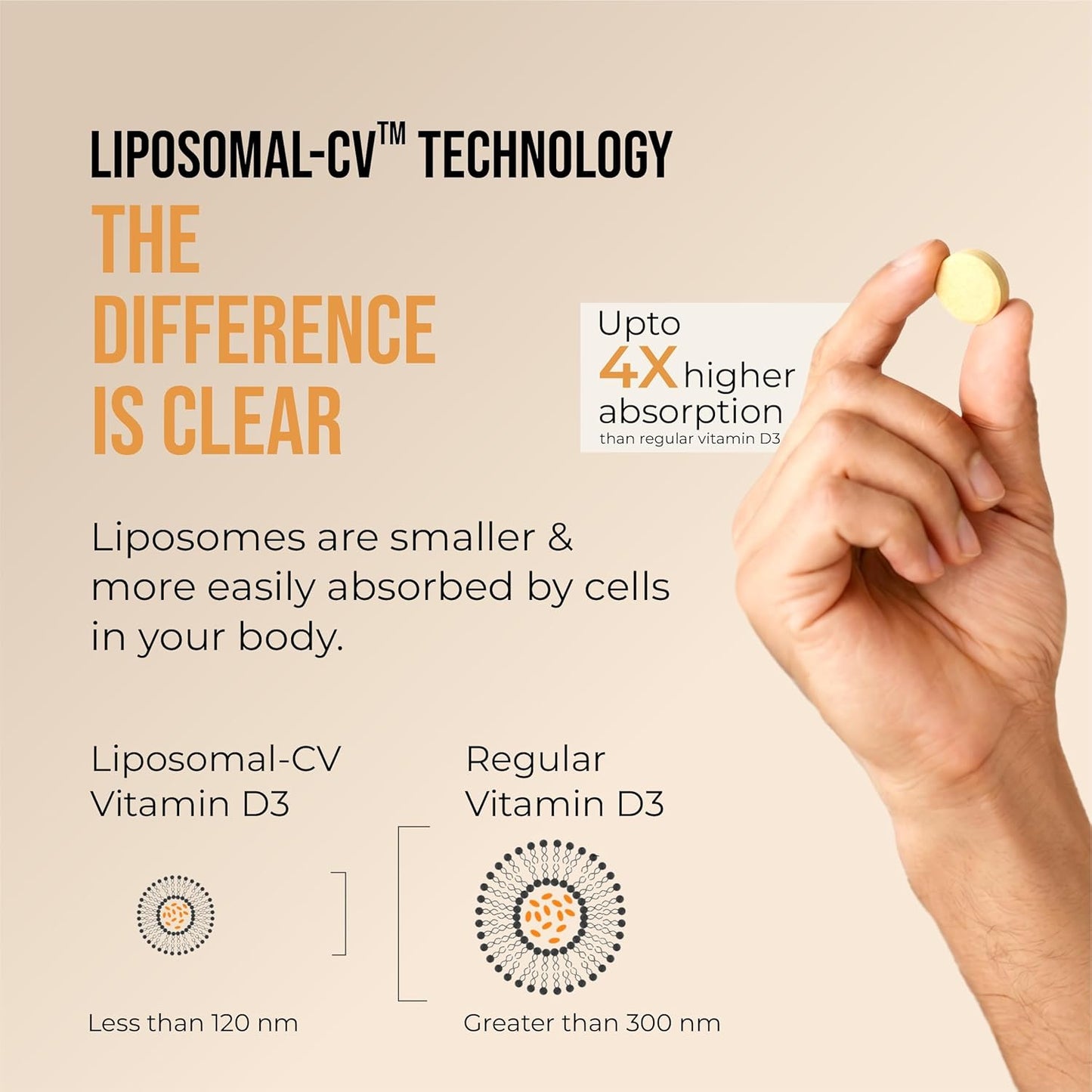 Cureveda Liposomal Vitamin D3 600 IU + Vitamin K2-7 & Turmeric | High Absorption Bone & Heart Support | Promotes Muscle Health & Immunity | 120 Tablets (120 Day Pack)