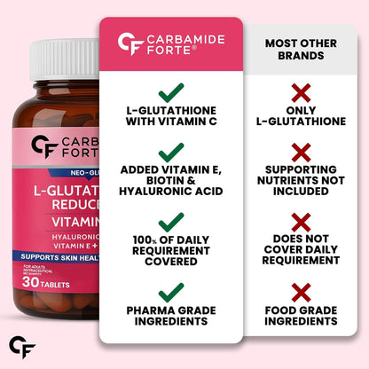 Carbamide Forte Japanese Reduced L Glutathione Tablets 500mg with Vitamin C | Glutathione Supplement with Hyaluronic Acid, Vitamin E, C, Lycopene & Biotin â€“ 30 Veg Tablets