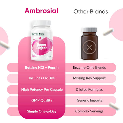 Ambrosial Super Digest with Betaine hcl Pepsin, Ox-Bile, Pancreatin & L-Glutamic Acid | Digestive Enzyme Supplements to Support Optimal Digestion & Gut Health (Pack of 1-120 Capsules)
