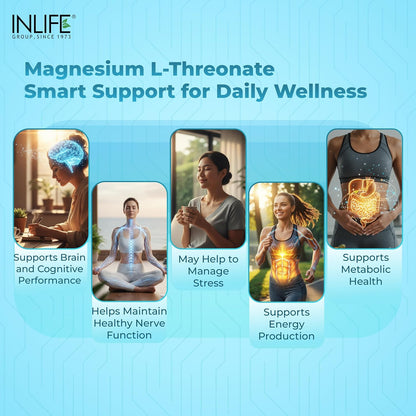 INLIFE Magnesium L Threonate Supplement 2083 mg with Vitamin B12 | Highly Bioavailable | Supports Cognitive Health, Memory & Sleep Support, Energy & Stress Management - 30 Vegetarian Capsules (30)
