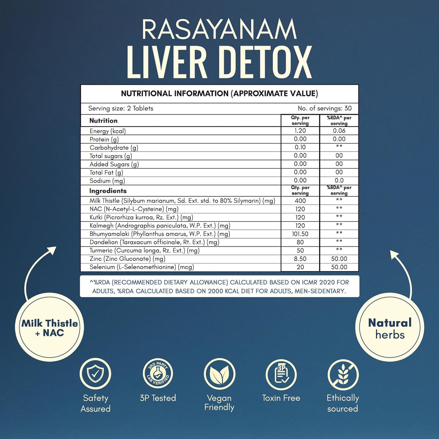 Rasayanam Liver Detox Supplement 1000mg | Milk Thistle and NAC | 80% Silymarin | Added herbs like Kutki, Kalmegh, Turmeric, Dandelion, Zinc & more | Supports Detox, Digestion, Energy & Daily Liver Wellness - 60 Tablets