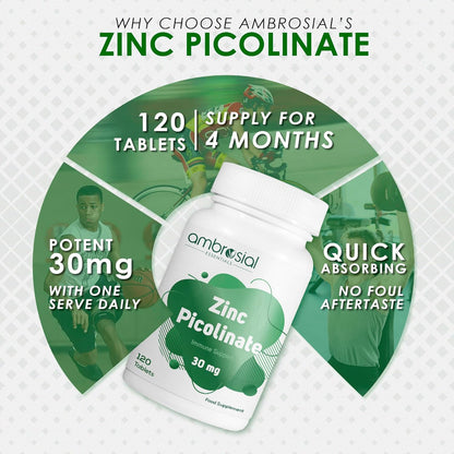 Ambrosial Zinc Picolinate 30mg, High Strength Zinc Supplements, Best Tablet for Immune Support, Bones, Hair, Skin, Nails, Supplement for Men & Women, Pack of 1-120 Tablets.