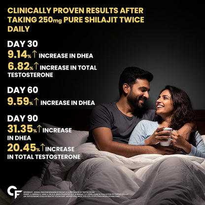 Carbamide Forte Shilajit Gold Capsules For Men With Pure Shilajit Swarna Bhasma,Gokshura,Ashwagandha | Himalayan Shilajiit For Men | Shilajeet Gold Original | Shilajeet Capsule | 60 Veg Capsules