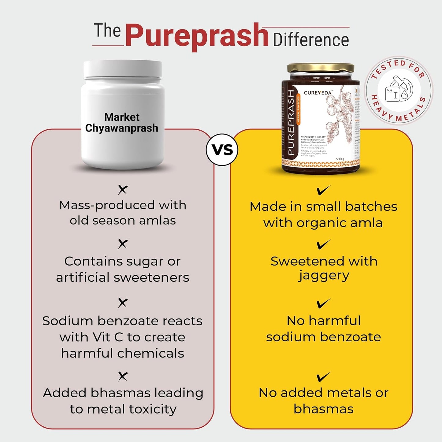 Cureveda Herbal Pureprash | Sugar-Free Chyawanprash with Jaggery and A2 Ghee | 30+ Herbal Extracts | Immunity Booster with Goodness of Saffron (Kesar) for Strength and Stamina | 500 g