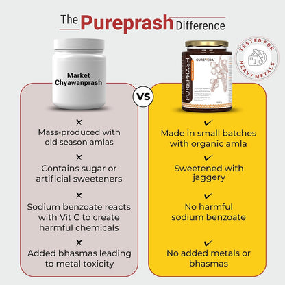 Cureveda Herbal Pureprash | Sugar-Free Chyawanprash with Jaggery and A2 Ghee | 30+ Herbal Extracts | Immunity Booster with Goodness of Saffron (Kesar) for Strength and Stamina | 500 g