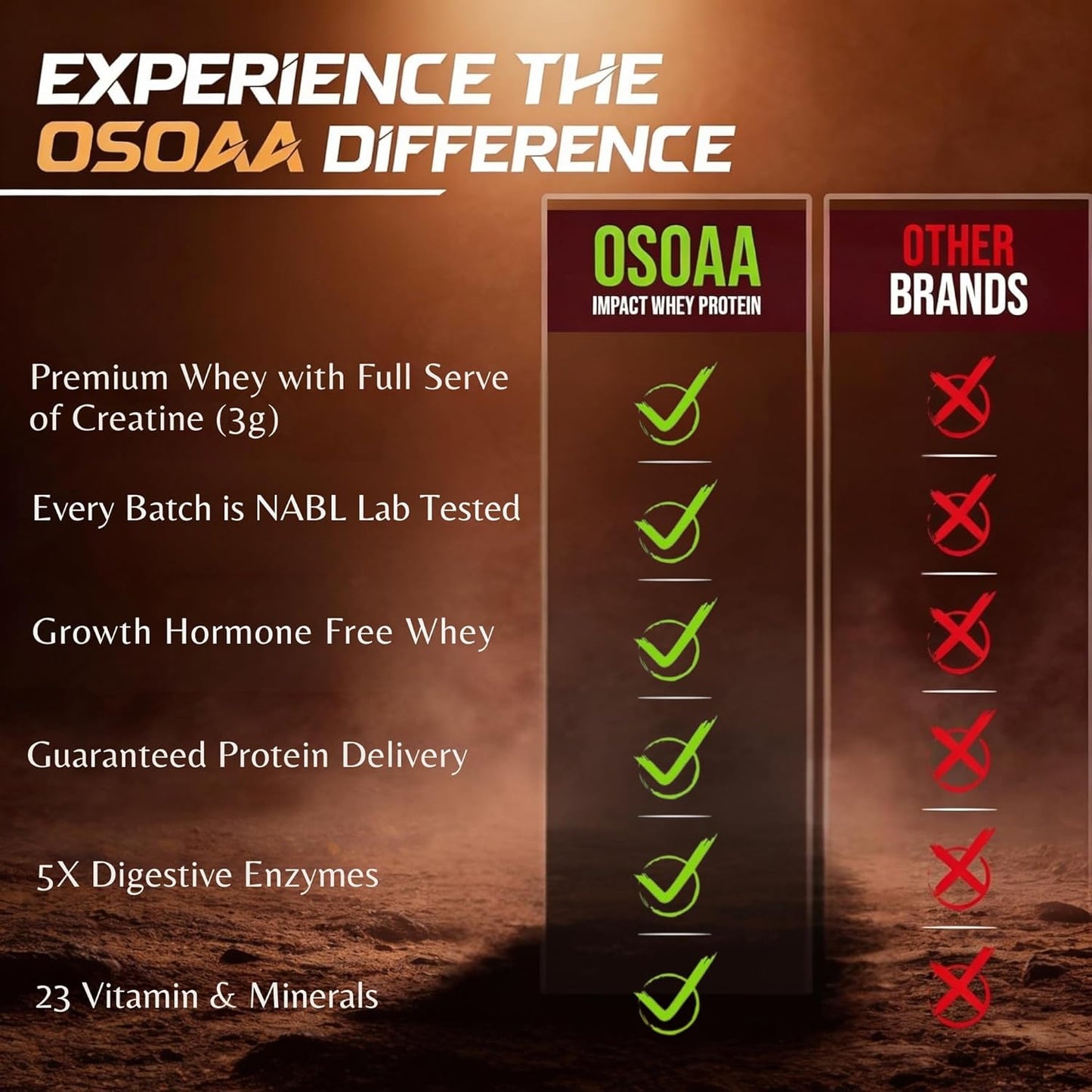 OSOAA Impact Whey Protein 1kg- Belgian Chocolate | Isolate & Concentrate | 24g Protein & 3g Creatine with 5X Digestive Enzymes | Trustified Certified & NABL Lab Tested