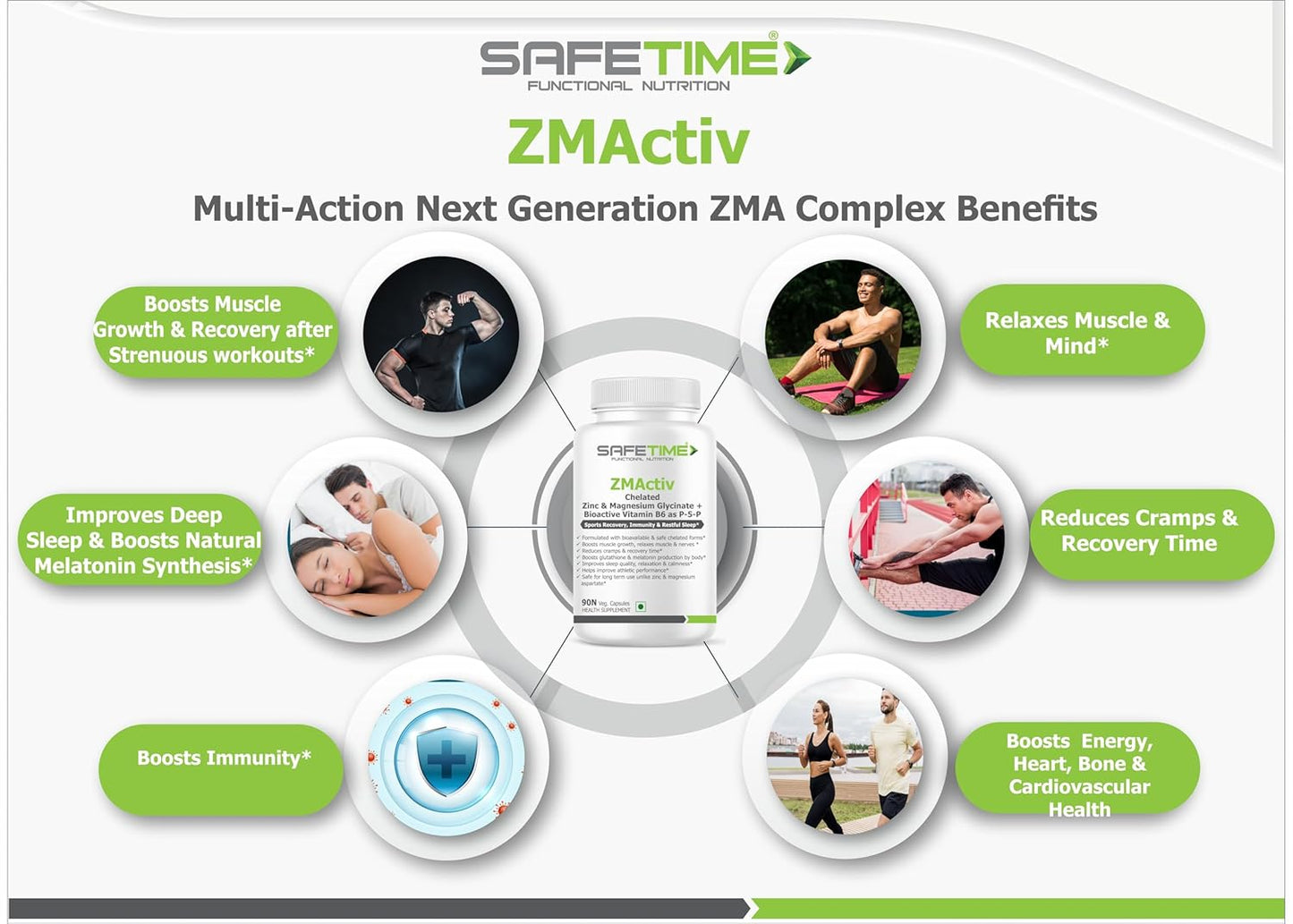 ZMActiv ZINC & MAGNESIUM GLYCINATE with ACTIVE VITAMIN B6 P5P Sports Recovery, Restful Sleep, Immunity, Glutathione Booster, Bioavailable, Safe (90 Veg Capsules)